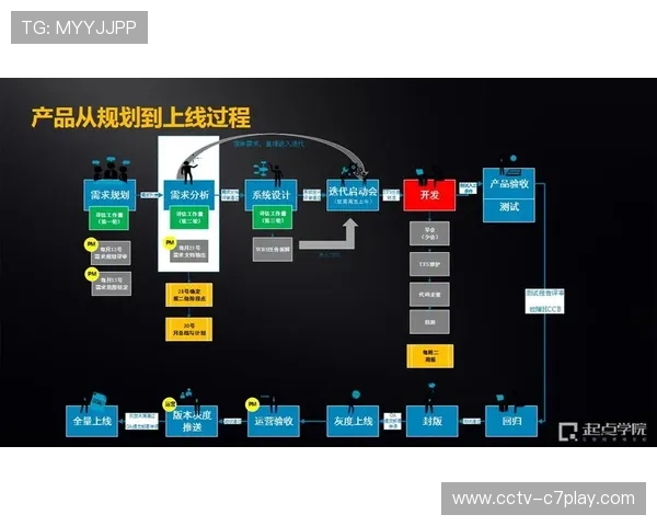 体育科技项目引入众包测试模式，用户反馈驱动产品迭代